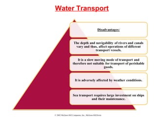 © 2002 McGraw-Hill Companies, Inc., McGraw-Hill/Irwin
Water Transport
 