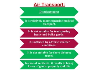© 2002 McGraw-Hill Companies, Inc., McGraw-Hill/Irwin
Air Transport:
 