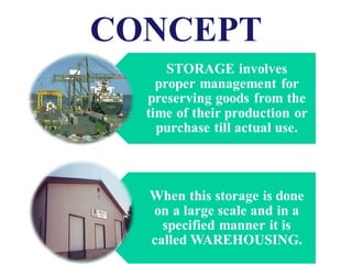 © 2002 McGraw-Hill Companies, Inc., McGraw-Hill/Irwin
CONCEPT
 