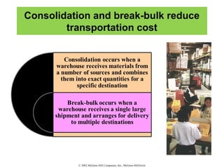 © 2002 McGraw-Hill Companies, Inc., McGraw-Hill/Irwin
Consolidation and break-bulk reduce
transportation cost
 