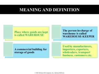 © 2002 McGraw-Hill Companies, Inc., McGraw-Hill/Irwin
MEANING AND DEFINITION
 