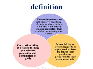 © 2002 McGraw-Hill Companies, Inc., McGraw-Hill/Irwin
definition
 