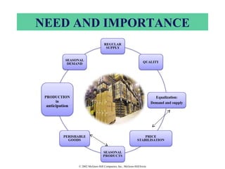 © 2002 McGraw-Hill Companies, Inc., McGraw-Hill/Irwin
NEED AND IMPORTANCE
 