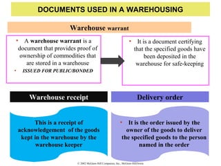 © 2002 McGraw-Hill Companies, Inc., McGraw-Hill/Irwin
DOCUMENTS USED IN A WAREHOUSING
Warehouse warrant
• A warehouse warrant is a
document that provides proof of
ownership of commodities that
are stored in a warehouse
• ISSUED FOR PUBLIC/BONDED
• It is a document certifying
that the specified goods have
been deposited in the
warehouse for safe-keeping
Warehouse receipt
This is a receipt of
acknowledgement of the goods
kept in the warehouse by the
warehouse keeper
Delivery order
• It is the order issued by the
owner of the goods to deliver
the specified goods to the person
named in the order
 