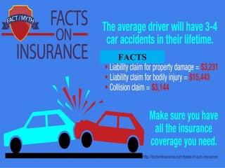 © 2002 McGraw-Hill Companies, Inc., McGraw-Hill/Irwin
FACTS
 