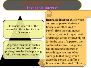 © 2002 McGraw-Hill Companies, Inc., McGraw-Hill/Irwin
Principles of Insurance:
Insurable interest
Insurable interest exists when
an insured person derives a
financial or other kind of
benefit from the continuous
existence, without impairment
or damage, of the insured object
(or in the case of a person, their
continued survival). A person
has an insurable interest in
something when loss of or
damage to that thing would
cause the person to suffer a
financial or other kind of loss.
Insurable interest exists when
an insured person derives a
financial or other kind of
benefit from the continuous
existence, without impairment
or damage, of the insured object
(or in the case of a person, their
continued survival). A person
has an insurable interest in
something when loss of or
damage to that thing would
cause the person to suffer a
financial or other kind of loss.
 