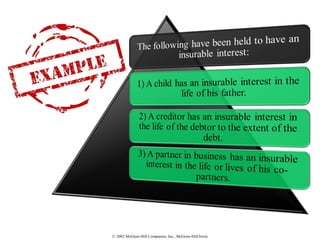 © 2002 McGraw-Hill Companies, Inc., McGraw-Hill/Irwin
 