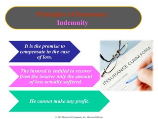 © 2002 McGraw-Hill Companies, Inc., McGraw-Hill/Irwin
Principles of Insurance:
Indemnity
 