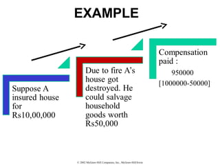 © 2002 McGraw-Hill Companies, Inc., McGraw-Hill/Irwin
EXAMPLE
 