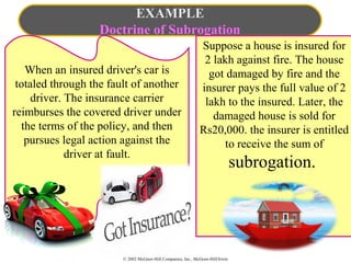 © 2002 McGraw-Hill Companies, Inc., McGraw-Hill/Irwin
EXAMPLE
Doctrine of Subrogation
When an insured driver's car is
totaled through the fault of another
driver. The insurance carrier
reimburses the covered driver under
the terms of the policy, and then
pursues legal action against the
driver at fault.
Suppose a house is insured for
2 lakh against fire. The house
got damaged by fire and the
insurer pays the full value of 2
lakh to the insured. Later, the
damaged house is sold for
Rs20,000. the insurer is entitled
to receive the sum of
subrogation.
 