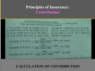© 2002 McGraw-Hill Companies, Inc., McGraw-Hill/Irwin
Principles of Insurance:
Contribution
CALCULATION OF CONTRIBUTION
 