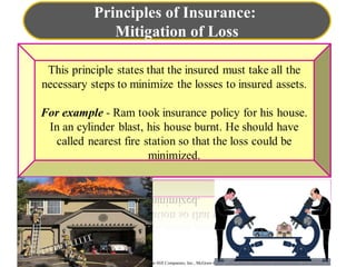 © 2002 McGraw-Hill Companies, Inc., McGraw-Hill/Irwin
Principles of Insurance:
Mitigation of Loss
 