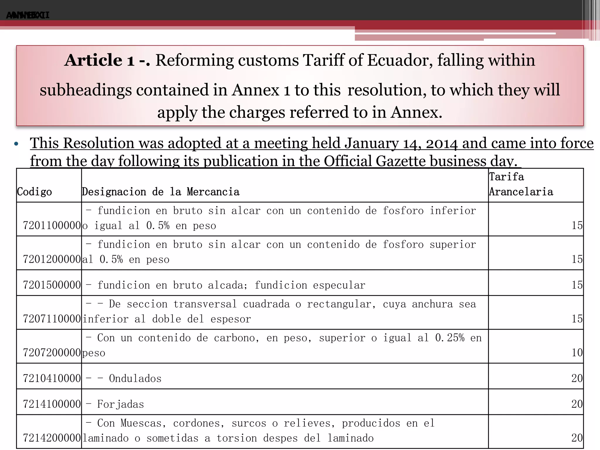 ANNEX
ANNEX II

Article 1 -. Reforming customs Tariff of Ecuador, falling within
subheadings contained in Annex 1 to this resolution, to which they will
apply the charges referred to in Annex.
• This Resolution was adopted at a meeting held January 14, 2014 and came into force
from the day following its publication in the Official Gazette business day.
Codigo

Designacion de la Mercancia

Tarifa
Arancelaria

- fundicion en bruto sin alcar con un contenido de fosforo inferior
7201100000 o igual al 0.5% en peso

15

- fundicion en bruto sin alcar con un contenido de fosforo superior
7201200000 al 0.5% en peso

15

7201500000 - fundicion en bruto alcada; fundicion especular

15

- - De seccion transversal cuadrada o rectangular, cuya anchura sea
7207110000 inferior al doble del espesor

15

- Con un contenido de carbono, en peso, superior o igual al 0.25% en
7207200000 peso

10

7210410000 - - Ondulados

20

7214100000 - Forjadas

20

- Con Muescas, cordones, surcos o relieves, producidos en el
7214200000 laminado o sometidas a torsion despes del laminado

20

 
