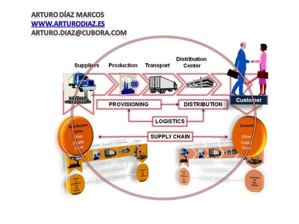Logistics Vs Supply Chain logistics-vs-supply-chain