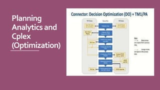 Planning
Analytics and
Cplex
(Optimization)
 