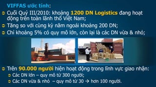 Logistics - Quản trị nguồn nhân lực | PPTX