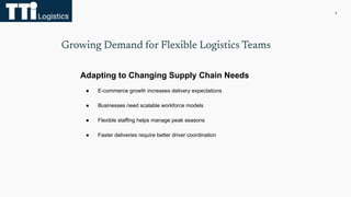 Workforce Development Logistics Effective Logistics Workforce Management Strategies for Business Growth ...