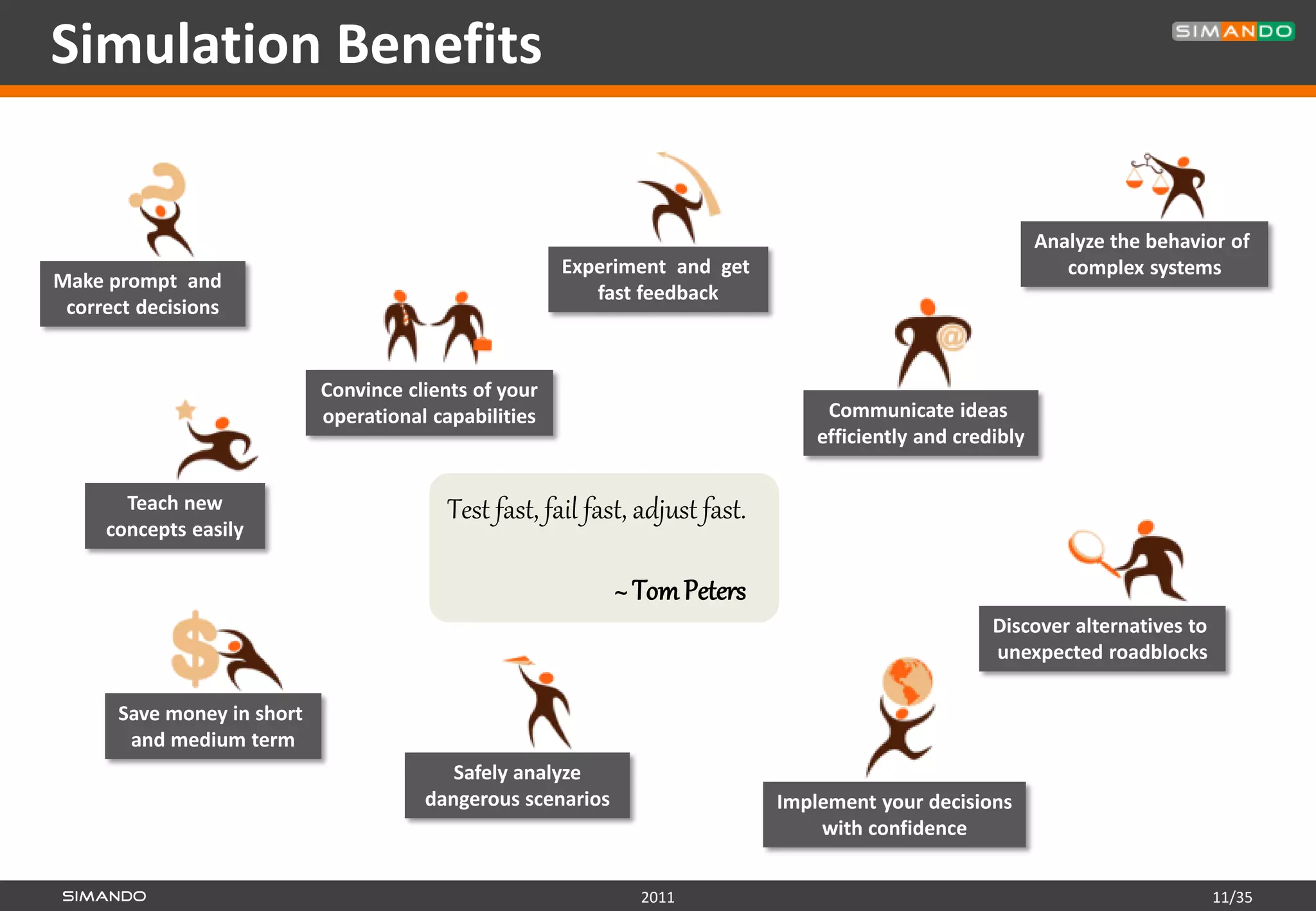 Simulation Benefits


                                                                                                              Analyze the behavior of
                                                       Experiment and get                                        complex systems
Make prompt and
                                                          fast feedback
 correct decisions


                            Convince clients of your
                            operational capabilities                                Communicate ideas
                                                                                   efficiently and credibly


       Teach new                          Test fast, fail fast, adjust fast.
     concepts easily

                                                             ~ Tom Peters
                                                                                                       Discover alternatives to
                                                                                                       unexpected roadblocks

      Save money in short
       and medium term
                                          Safely analyze
                                       dangerous scenarios                     Implement your decisions
                                                                                   with confidence


                                                                2011                                                              11/35
 