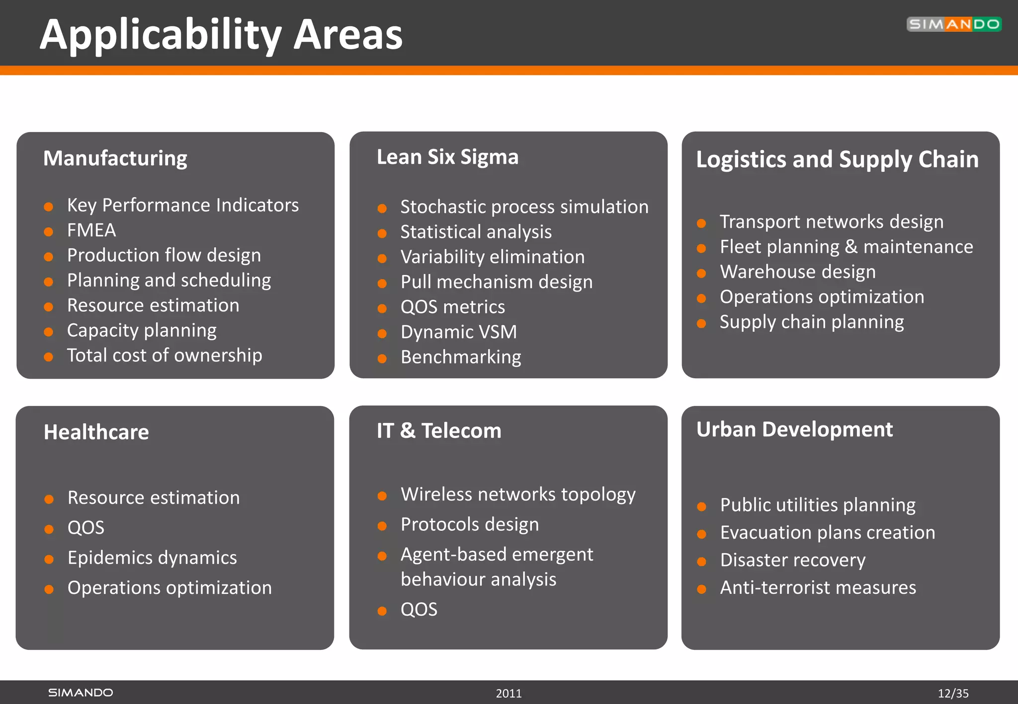 Applicability Areas

Manufacturing                    Lean Six Sigma                      Logistics and Supply Chain
   Key Performance Indicators      Stochastic process simulation
   FMEA                            Statistical analysis               Transport networks design
   Production flow design          Variability elimination            Fleet planning & maintenance
   Planning and scheduling         Pull mechanism design              Warehouse design
   Resource estimation             QOS metrics                        Operations optimization
   Capacity planning               Dynamic VSM                        Supply chain planning
   Total cost of ownership         Benchmarking


Healthcare                       IT & Telecom                        Urban Development

   Resource estimation             Wireless networks topology
                                                                        Public utilities planning
   QOS                             Protocols design                   Evacuation plans creation
   Epidemics dynamics              Agent-based emergent               Disaster recovery
   Operations optimization          behaviour analysis                 Anti-terrorist measures
                                    QOS


                                                2011                                                 12/35
 