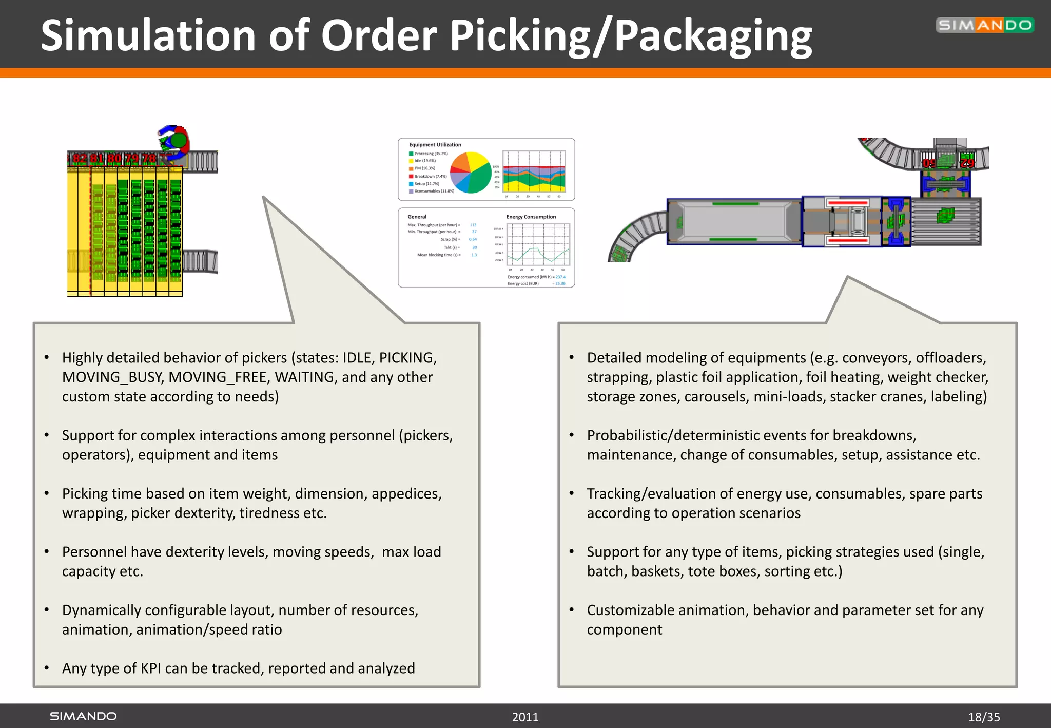 Simulation of Order Picking/Packaging




• Highly detailed behavior of pickers (states: IDLE, PICKING,          • Detailed modeling of equipments (e.g. conveyors, offloaders,
  MOVING_BUSY, MOVING_FREE, WAITING, and any other                       strapping, plastic foil application, foil heating, weight checker,
  custom state according to needs)                                       storage zones, carousels, mini-loads, stacker cranes, labeling)

• Support for complex interactions among personnel (pickers,           • Probabilistic/deterministic events for breakdowns,
  operators), equipment and items                                        maintenance, change of consumables, setup, assistance etc.

• Picking time based on item weight, dimension, appedices,             • Tracking/evaluation of energy use, consumables, spare parts
  wrapping, picker dexterity, tiredness etc.                             according to operation scenarios

• Personnel have dexterity levels, moving speeds, max load             • Support for any type of items, picking strategies used (single,
  capacity etc.                                                          batch, baskets, tote boxes, sorting etc.)

• Dynamically configurable layout, number of resources,                • Customizable animation, behavior and parameter set for any
  animation, animation/speed ratio                                       component

• Any type of KPI can be tracked, reported and analyzed

                                                                2011                                                                   18/35
 