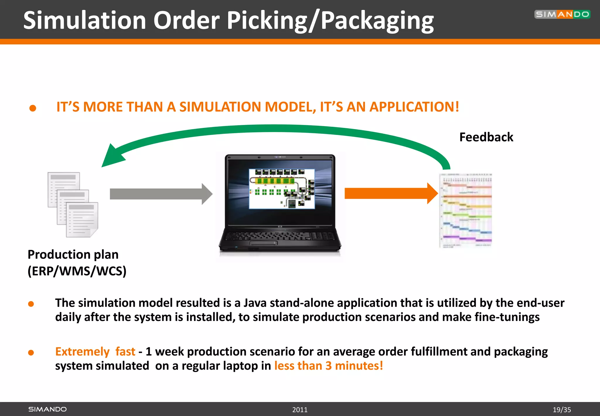 Simulation Order Picking/Packaging

   IT’S MORE THAN A SIMULATION MODEL, IT’S AN APPLICATION!
                                                                                Feedback




Production plan
(ERP/WMS/WCS)

   The simulation model resulted is a Java stand-alone application that is utilized by the end-user
    daily after the system is installed, to simulate production scenarios and make fine-tunings

   Extremely fast - 1 week production scenario for an average order fulfillment and packaging
    system simulated on a regular laptop in less than 3 minutes!


                                                2011                                             19/35
 
