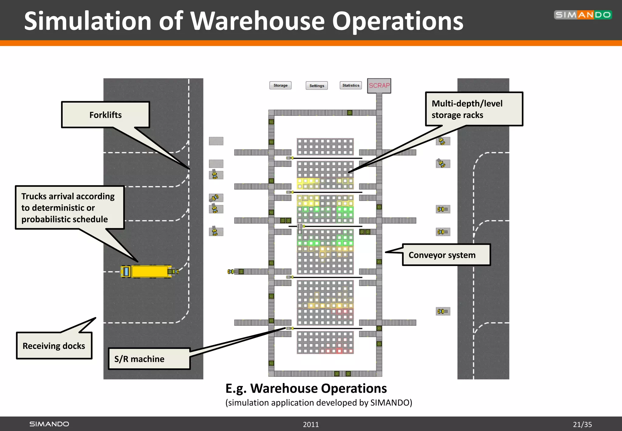 Simulation of Warehouse Operations

                                                                                       Multi-depth/level
                  Forklifts                                                            storage racks




Trucks arrival according
to deterministic or
probabilistic schedule


                                                                                  Conveyor system




Receiving docks
                        S/R machine


                                      E.g. Warehouse Operations
                                      (simulation application developed by SIMANDO)

                                                        2011                                               21/35
 