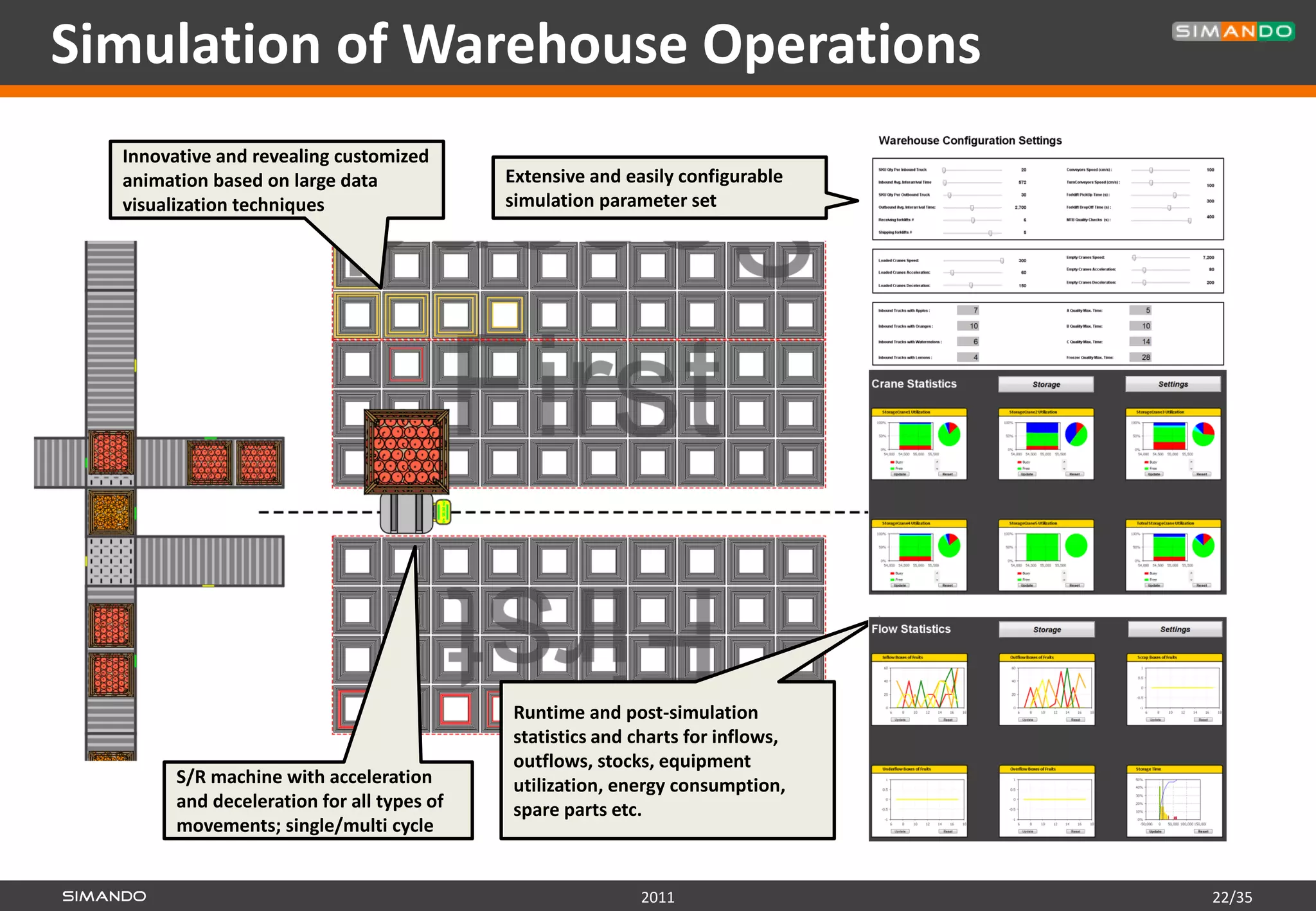 Simulation of Warehouse Operations
  Innovative and revealing customized
  animation based on large data             Extensive and easily configurable
  visualization techniques                  simulation parameter set




                                            Runtime and post-simulation
                                            statistics and charts for inflows,
                                            outflows, stocks, equipment
        S/R machine with acceleration       utilization, energy consumption,
        and deceleration for all types of   spare parts etc.
        movements; single/multi cycle


                                                            2011                 22/35
 