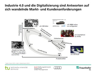 © Fraunhofer ·· Seite 12
Industrie 4.0 und die Digitalisierung sind Antworten auf
sich wandelnde Markt- und Kundenanforderungen
Quelle: Koren (2010), zitiert in Bauernhansl (2014).
 