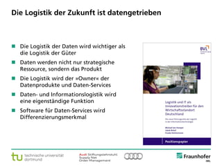 © Fraunhofer ·· Seite 13
Die Logistik der Zukunft ist datengetrieben
 Die Logistik der Daten wird wichtiger als
die Logistik der Güter
 Daten werden nicht nur strategische
Ressource, sondern das Produkt
 Die Logistik wird der »Owner« der
Datenprodukte und Daten-Services
 Daten- und Informationslogistik wird
eine eigenständige Funktion
 Software für Daten-Services wird
Differenzierungsmerkmal
 