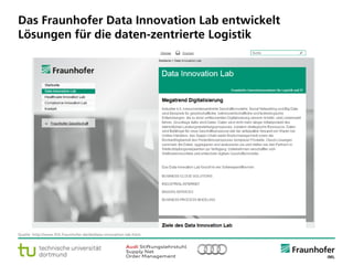 © Fraunhofer ·· Seite 16
Das Fraunhofer Data Innovation Lab entwickelt
Lösungen für die daten-zentrierte Logistik
Quelle: http://www.filit.fraunhofer.de/de/data-innovation-lab.html.
 
