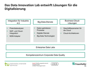© Fraunhofer ·· Seite 17
Das Data Innovation Lab entwirft Lösungen für die
Digitalisierung
Business-Cloud-
Lösungen
Big-Data-Dienste
Integration für Industrie
4.0
 Geschäftsszenarien für
die Cloud
 Cloud-Architekturen
 Daten-getriebene
Prozesse
 Digitale Dienste
 Big-Data-Technologien
 Potentialanalysen
 SAP- und Cloud-
Integration
 M2M-Adapter
Enterprise Data Labs
Kompetenzzentrum Corporate Data Quality
 