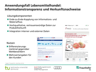© Fraunhofer ·· Seite 4
Anwendungsfall Lebensmittelhandel:
Informationstransparenz und Herkunftsnachweise
Lösungskomponenten
 Ende-zu-Ende-Kopplung von Informations- und
Materialfluss
 Hochqualitative, vertrauenswürdige Daten zur
Produktherkunft
 Integration interner und externer Daten
Quelle: fTrace(2014); Alidi Nord (2014).
Nutzen
 Differenzierungs-
merkmal gegenüber
Wettbewerbern
 Mehrwertangaben für
den Kunden
 