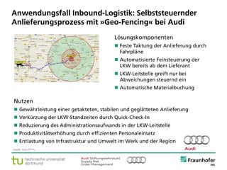 © Fraunhofer ·· Seite 6
Anwendungsfall Inbound-Logistik: Selbststeuernder
Anlieferungsprozess mit »Geo-Fencing« bei Audi
Lösungskomponenten
 Feste Taktung der Anlieferung durch
Fahrpläne
 Automatisierte Feinsteuerung der
LKW bereits ab dem Lieferant
 LKW-Leitstelle greift nur bei
Abweichungen steuernd ein
 Automatische Materialbuchung
Quelle: Audi (2014).
Nutzen
 Gewährleistung einer getakteten, stabilen und geglätteten Anlieferung
 Verkürzung der LKW-Standzeiten durch Quick-Check-In
 Reduzierung des Administrationsaufwands in der LKW-Leitstelle
 Produktivitätserhöhung durch effizienten Personaleinsatz
 Entlastung von Infrastruktur und Umwelt im Werk und der Region
 