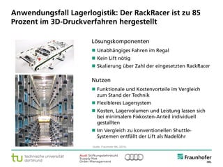 © Fraunhofer ·· Seite 7
Anwendungsfall Lagerlogistik: Der RackRacer ist zu 85
Prozent im 3D-Druckverfahren hergestellt
Lösungskomponenten
 Unabhängiges Fahren im Regal
 Kein Lift nötig
 Skalierung über Zahl der eingesetzten RackRacer
Nutzen
 Funktionale und Kostenvorteile im Vergleich
zum Stand der Technik
 Flexibleres Lagersystem
 Kosten, Lagervolumen und Leistung lassen sich
bei minimalem Fixkosten-Anteil individuell
gestallten
 Im Vergleich zu konventionellen Shuttle-
Systemen entfällt der Lift als Nadelöhr
Quelle: Fraunhofer IML (2014).
 