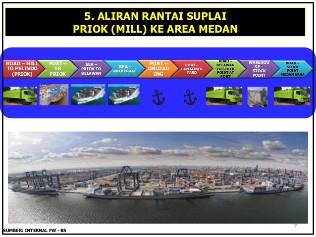 Logistik Pangan Nasional dengan Pendekatan Spasial