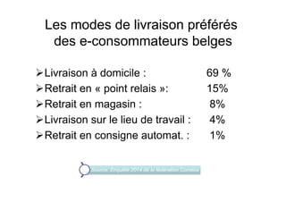 Ø Livraison à domicile : 69 %
Ø Retrait en « point relais »: 15%
Ø Retrait en magasin : 8%
Ø Livraison sur le lieu de travail : 4%
Ø Retrait en consigne automat. : 1%
Les modes de livraison préférés
des e-consommateurs belges
Source: Enquête 2014 de la fédération Comeos
 