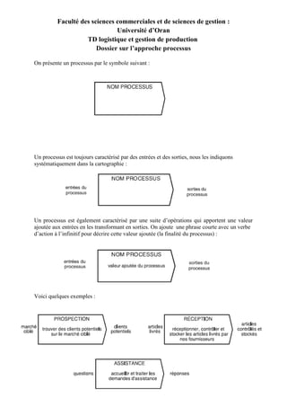 Faculté des sciences commerciales et de sciences de gestion :
Université d’Oran
TD logistique et gestion de production
Dossier sur l’approche processus
On présente un processus par le symbole suivant :

Un processus est toujours caractérisé par des entrées et des sorties, nous les indiquons
systématiquement dans la cartographie :

Un processus est également caractérisé par une suite d’opérations qui apportent une valeur
ajoutée aux entrées en les transformant en sorties. On ajoute une phrase courte avec un verbe
d’action à l’infinitif pour décrire cette valeur ajoutée (la finalité du processus) :

Voici quelques exemples :

Sous la Direction de : Pr. Toubache

Préparé par : M.Ferhane

 