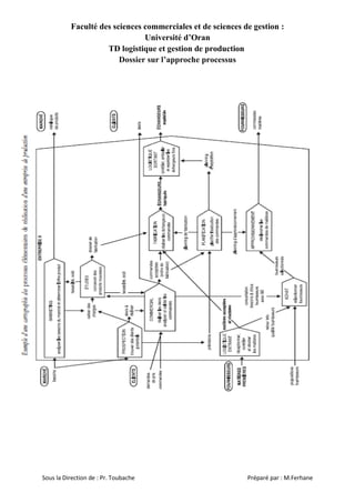 Faculté des sciences commerciales et de sciences de gestion :
Université d’Oran
TD logistique et gestion de production
Dossier sur l’approche processus

Sous la Direction de : Pr. Toubache

Préparé par : M.Ferhane

 