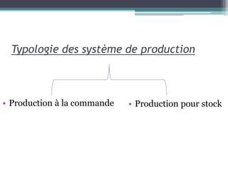 • Production pour stock
Typologie des système de production
• Production à la commande
 