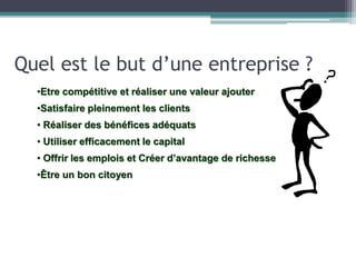 Quel est le but d’une entreprise ?
•Etre compétitive et réaliser une valeur ajouter
•Satisfaire pleinement les clients
• Réaliser des bénéfices adéquats
• Utiliser efficacement le capital
• Offrir les emplois et Créer d’avantage de richesse
•Être un bon citoyen
 