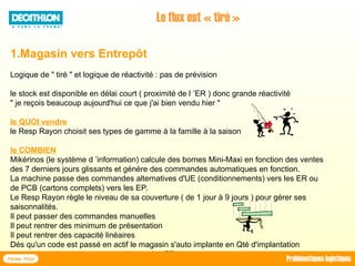 Le flux est « tiré »
1.Magasin vers Entrepôt
Logique de " tiré " et logique de réactivité : pas de prévision
le stock est disponible en délai court ( proximité de l ’ER ) donc grande réactivité
" je reçois beaucoup aujourd'hui ce que j'ai bien vendu hier "
le QUOI vendre
le Resp Rayon choisit ses types de gamme à la famille à la saison
le COMBIEN
Mikérinos (le système d ’information) calcule des bornes Mini-Maxi en fonction des ventes
des 7 derniers jours glissants et génère des commandes automatiques en fonction.
La machine passe des commandes alternatives d'UE (conditionnements) vers les ER ou
de PCB (cartons complets) vers les EP.
Le Resp Rayon règle le niveau de sa couverture ( de 1 jour à 9 jours ) pour gérer ses
saisonnalités.
Il peut passer des commandes manuelles
Il peut rentrer des minimum de présentation
Il peut rentrer des capacité linéaires
Dés qu'un code est passé en actif le magasin s'auto implante en Qté d'implantation
automatique ( petit, moyen, grand ) vers les ER.
Forma Plus Problématiques logistiques
 