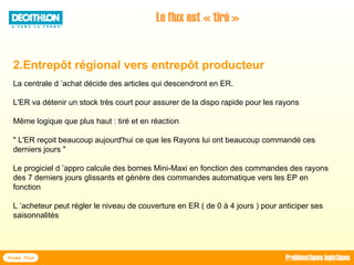 2.Entrepôt régional vers entrepôt producteur
La centrale d ’achat décide des articles qui descendront en ER.
L'ER va détenir un stock très court pour assurer de la dispo rapide pour les rayons
Même logique que plus haut : tiré et en réaction
" L'ER reçoit beaucoup aujourd'hui ce que les Rayons lui ont beaucoup commandé ces
derniers jours "
Le progiciel d ’appro calcule des bornes Mini-Maxi en fonction des commandes des rayons
des 7 derniers jours glissants et génère des commandes automatique vers les EP en
fonction
L ’acheteur peut régler le niveau de couverture en ER ( de 0 à 4 jours ) pour anticiper ses
saisonnalités
Le flux est « tiré »
Forma Plus Problématiques logistiques
 