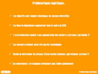  Les objectifs sont toujours identiques, les moyens diversifiés
 Les liens de dépendance augmentent dans le cadre du SCM,
 L’externalisation conduit à une segmentation des métiers à outrance. (qui décide ?)
 Les concepts évoluent aussi vite que les technologies
Problématiques logistiques…
Forma Plus Problématiques logistiques
 Besoin de déterminer les niveaux d’intervention (données, opérationnel, système ?)
 Les mouvements stratégiques deviennent plus faibles globalement
 