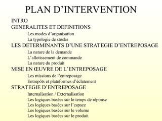 PLAN D’INTERVENTION
INTRO
GENERALITES ET DEFINITIONS
Les modes d’organisation
La typologie de stocks
LES DETERMINANTS D’UNE STRATEGIE D’ENTREPOSAGE
La nature de la demande
L’allotissement de commande
La nature du produit
MISE EN ŒUVRE DE L’ENTREPOSAGE
Les missions de l’entreposage
Entrepôts et plateformes d’éclatement
STRATEGIE D’ENTREPOSAGE
Internalisation / Externalisation
Les logiques basées sur le temps de réponse
Les logiques basées sur l’espace
Les logiques basées sur le volume
Les logiques basées sur le produit
 