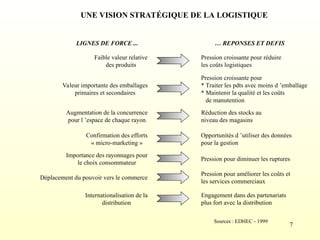 7
UNE VISION STRATÉGIQUE DE LA LOGISTIQUE
LIGNES DE FORCE ... … REPONSES ET DEFIS
Faible valeur relative
des produits
Pression croissante pour réduire
les coûts logistiques
Valeur importante des emballages
primaires et secondaires
Pression croissante pour
* Traiter les pdts avec moins d ’emballage
* Maintenir la qualité et les coûts
de manutention
Augmentation de la concurrence
pour l ’espace de chaque rayon
Réduction des stocks au
niveau des magasins
Confirmation des efforts
« micro-marketing »
Opportunités d ’utiliser des données
pour la gestion
Importance des rayonnages pour
le choix consommateur
Pression pour diminuer les ruptures
Déplacement du pouvoir vers le commerce
Pression pour améliorer les coûts et
les services commerciaux
Internationalisation de la
distribution
Engagement dans des partenariats
plus fort avec la distribution
Sources : EDHEC - 1999
 