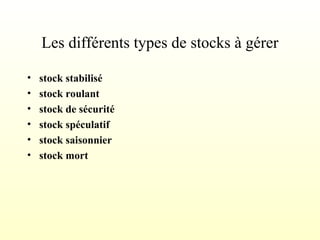 Les différents types de stocks à gérer
• stock stabilisé
• stock roulant
• stock de sécurité
• stock spéculatif
• stock saisonnier
• stock mort
 