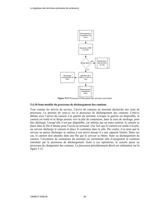 Figure 5.11 Processus d’allocation des serveurs aux trains
5.4.10 Sous-modèle du processus de déchargement des camions
Tout comme les arrivés de navires, l’arrivé de camions au terminal déclenche une suite de
processus. Le premier de ceux-ci est le processus de déchargement des camions. Celui-ci
débute avec l’arrivé du camion à la guérite du terminal. Lorsque la guérite est disponible, le
camion est traité et se dirige ensuite vers la pile de conteneurs, dans la zone de stockage, pour
être déchargé. Lorsqu’elle n’est pas disponible, car utilisée par un autre camion, le camion se
place dans la file d’attente pour l’accès au terminal. Une fois que le camion est rendu à la pile,
un serveur décharge le camion et place le conteneur dans la pile. Par contre, il se peut que le
serveur ne puisse décharger le camion à son arrivé puisqu’il a une capacité limitée. Dans ces
cas, le camion doit attendre dans une file que le serveur se libère. Suite au déchargement du
camion, l’inventaire de conteneurs du terminal est incrémenté afin d’enregistrer la variation
entraînée par le processus de déchargement. Suite à ces opérations, le camion passe au
processus de chargement des camions. Le processus précédemment décrit est schématisé sur la
figure 5.12.
La logistique des terminaux portuaires de conteneurs
CIRRELT-2008-38 90
 