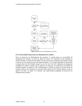 Figure 5.12 Processus de déchargement de camions
5.4.11 Sous-modèle du processus de chargement des camions
Suite au processus de déchargement des camions, le camion passe au sous-modèle de
chargement des camions. Le point de départ de celui-ci est l’allocation d’une demande au
camion. Ensuite, le camion doit se diriger vers un serveur où un conteneur sera chargé. Comme
le serveur est une ressource ayant une capacité limitée, s’il n’est pas disponible le camion doit
se placer dans une file d’attente jusqu’à ce qu’il le soit. Une fois l’opération de chargement
complétée, le camion se dirige vers la guérite et le conteneur est soustrait de l’inventaire du
terminal. Rendu à la guérite, si elle est disponible, le camion est traité et il quitte ensuite le
terminal. Dans les cas contraires, le camion se place dans une file d’attente jusqu’à ce que la
guérite soit libre. La figure 5.13 présente une représentation graphique du processus de
chargement des camions.
La logistique des terminaux portuaires de conteneurs
CIRRELT-2008-38 91
 