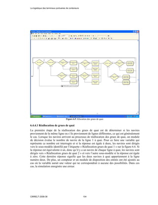 Figure 6.5 Allocation des grues de quai.
6.4.4.1 Réallocation de grues de quai
La première étape de la réallocation des grues de quai est de déterminer si les navires
proviennent de la même ligne ou s’ils proviennent de lignes différentes, ce qui est généralement
le cas. Lorsque les navires arrivent au processus de réallocation des grues de quai, un module
de décision évalue le nombre de navire de la ligne 1 à quai. Pour ce faire une variable qui
représente ce nombre est interrogée et si la réponse est égale à deux, les navires sont dirigés
vers le sous-modèle identifié par l’étiquette « Réallocation grues de quai 1 » sur la figure 6.6. Si
la réponse est équivalente à un, donc qu’il y a un navire de chaque ligne à quai, les navires sont
dirigés vers « Réallocation grues de quai 2 » et vers l’autre sous-modèle si la réponse est égale
à zéro. Cette dernière réponse signifie que les deux navires à quai appartiennent à la ligne
numéro deux. De plus, un compteur et un module de disposition des entités ont été ajoutés au
cas où la variable aurait une valeur qui ne correspondrait à aucune des possibilités. Dans ces
cas, la simulation enregistre une erreur.
La logistique des terminaux portuaires de conteneurs
CIRRELT-2008-38 104
 