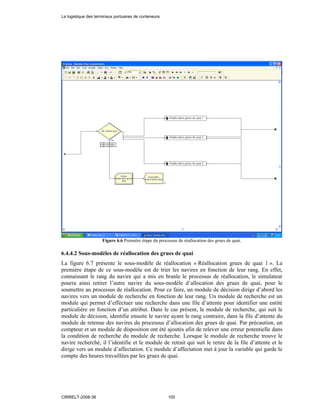 Figure 6.6 Première étape du processus de réallocation des grues de quai.
6.4.4.2 Sous-modèles de réallocation des grues de quai
La figure 6.7 présente le sous-modèle de réallocation « Réallocation grues de quai 1 ». La
première étape de ce sous-modèle est de trier les navires en fonction de leur rang. En effet,
connaissant le rang du navire qui a mis en branle le processus de réallocation, le simulateur
pourra ainsi retirer l’autre navire du sous-modèle d’allocation des grues de quai, pour le
soumettre au processus de réallocation. Pour ce faire, un module de décision dirige d’abord les
navires vers un module de recherche en fonction de leur rang. Un module de recherche est un
module qui permet d’effectuer une recherche dans une file d’attente pour identifier une entité
particulière en fonction d’un attribut. Dans le cas présent, le module de recherche, qui suit le
module de décision, identifie ensuite le navire ayant le rang contraire, dans la file d’attente du
module de retenue des navires du processus d’allocation des grues de quai. Par précaution, un
compteur et un module de disposition ont été ajoutés afin de relever une erreur potentielle dans
la condition de recherche du module de recherche. Lorsque le module de recherche trouve le
navire recherché, il l’identifie et le module de retrait qui suit le retire de la file d’attente et le
dirige vers un module d’affectation. Ce module d’affectation met à jour la variable qui garde le
compte des heures travaillées par les grues de quai.
La logistique des terminaux portuaires de conteneurs
CIRRELT-2008-38 105
 